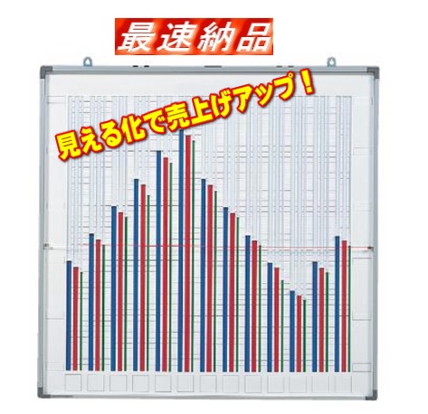 楽天市場】グラフ表示機 2色20桁 グラフボード SG-220 : オークス楽天