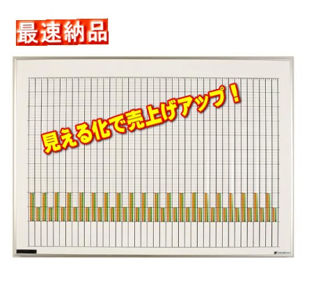 グラフ表示機 2色20桁  グラフボード ホワイトボード SG-220　棒グラフ