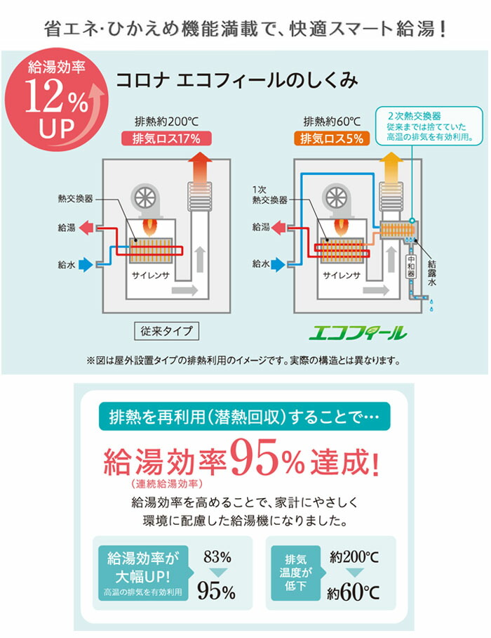 売り切れ必至 石油給湯器 エコフィール Uib Ef471 Ffk Corona コロナ 給湯専用 屋内 強制給排気 ボイスリモコン 直圧式 高効率 38 4kw 最新人気 Www World Of Heating De