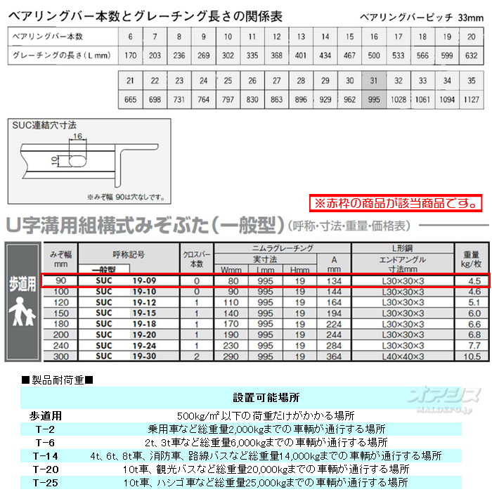 グレーチング 6枚セット SUC19-09 歩道用 鋼板製 株式会社ニムラ みぞ