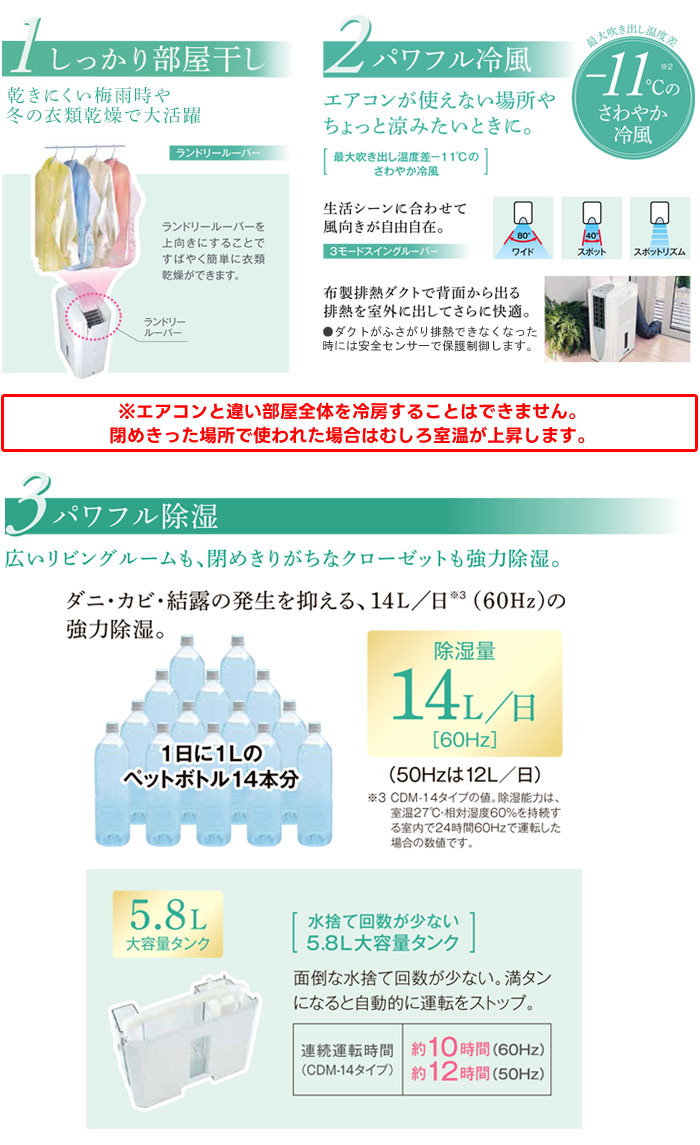 CORONA（コロナ）｜どこでもクーラー CDM-1424の商品説明画像2