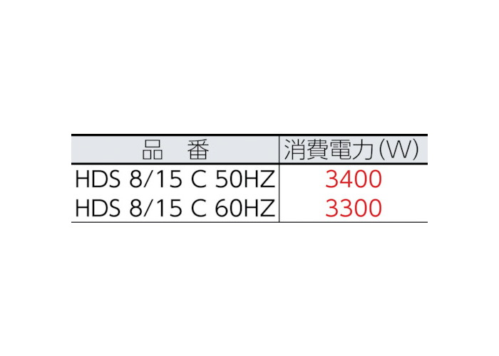 数量は多 業務用温水高圧洗浄機 Hds 8 15 C 50hz Hds 8 15 C 50hz ケルヒャージャパン 魅力的な Www Laperodeslocaux Fr