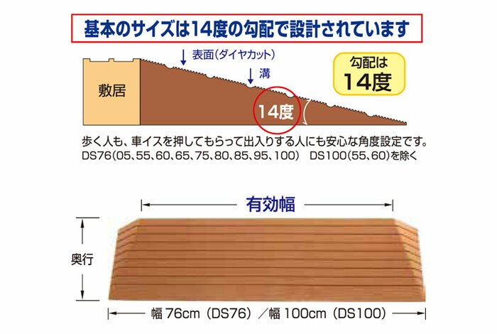 固体性コンドーム製すべり止め段差取消す勾配 ダイアモンドスロープ Ds76 40 シンエイテクノ 量さ4 0cm Cannes Encheres Com