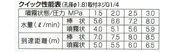 クイックズームレンズ Z 900x G1 4 永田考案カット Cannes Encheres Com クイックズームレンズ Z 900x G1 4 永田考案カット Cannes Encheres Com