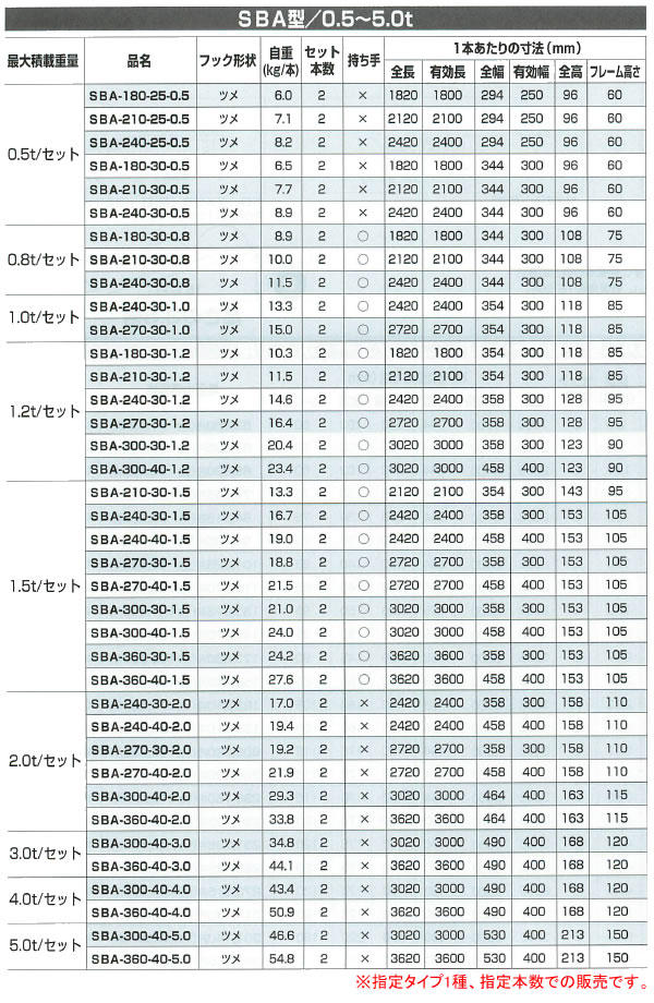 アルミブリッジSBA-180-30-0.5(1セット2本)