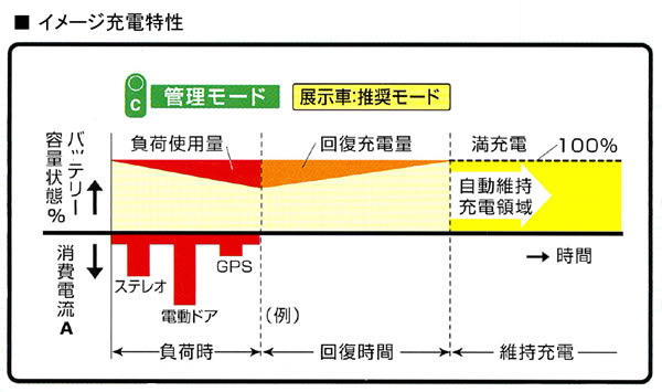 バッテリー管理装置 ディスプレイマン DM-10FL デンゲン 車用品