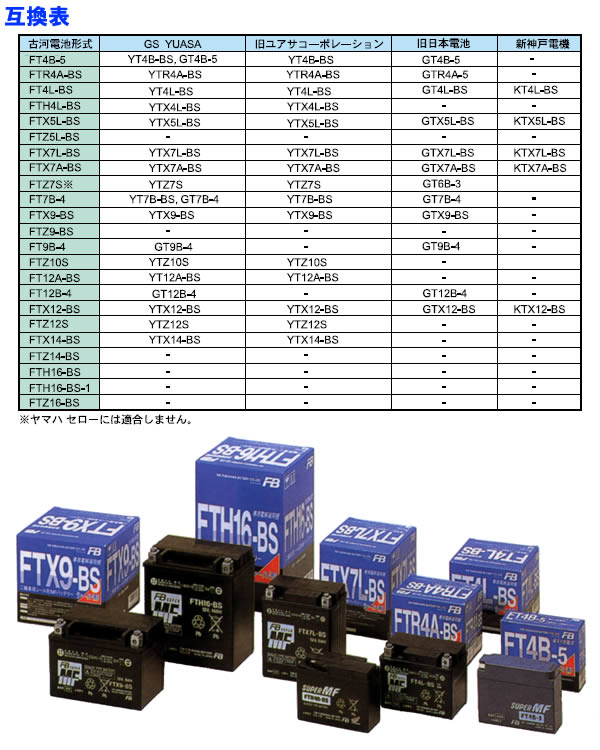 Ft12a bs аккумулятор