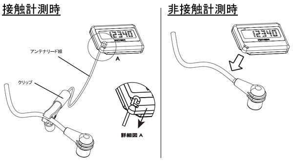 楽天市場 エンジンタコメーター デジタル回転計 Pet 304 追浜工業 オアシスプラス