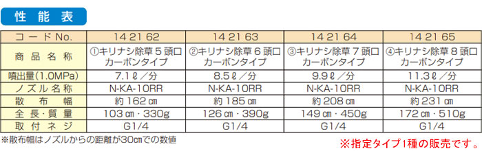 片持カーボンIII型 10頭口 キリナシ除草 4 G1 除草用 ヤマホ工業 YAMAHO