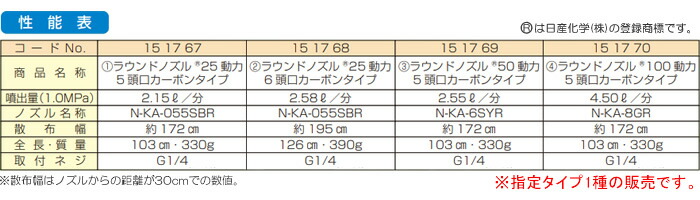 ラウンドノズル100動力5頭口カーボンタイプヤマホ工業(YAMAHO)G1/4