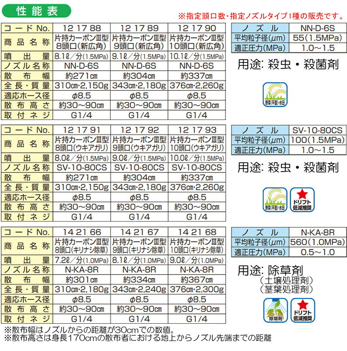 市場 片持カーボンIII型 平面野菜用 10頭口 4 新広角 ヤマホ工業 G1 YAMAHO