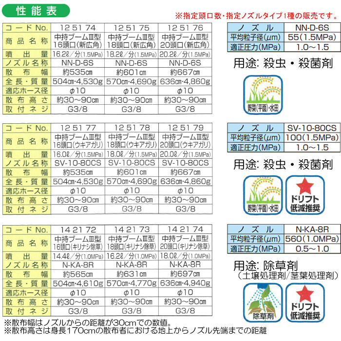 激安単価で G1 ヤマホ工業 中持ブームIII型 新広角 平面野菜用 4 18頭口 YAMAHO ガーデニング・農業