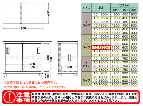 SALE／76%OFF】 東製作所 キャビネット片面 W1500 D450 H800 AC-1500K