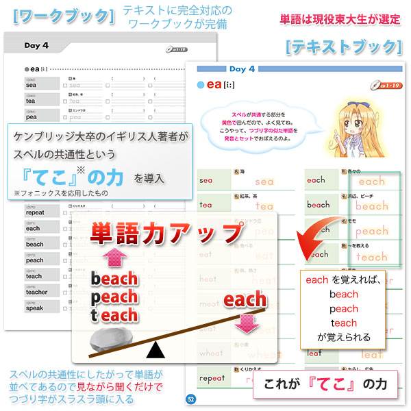 楽天市場 ミラクルメソッド英単語１２００ 英語教材 子供 英単語 小学生 中学生 オクトアンドカンパニー