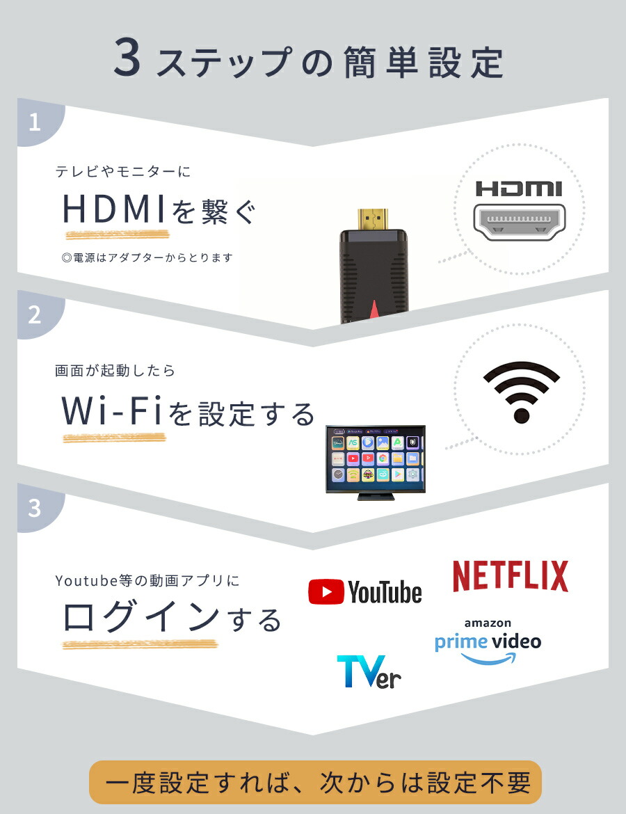 挿すだけ！テレビでアマプラ】【楽天1位獲得】スマートテレビ youtube