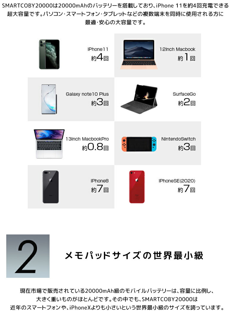 Smartcoby 000mah モバイルバッテリー 矯激力量 軽量 早目積む 類c Type C 充電容物 輸する充電器 スマホ充電器 モバイルチャージャー 通行券スルー コンパクト 華車 薄型 携える Iphone Android Macbook 送料無料 Cannes Encheres Com