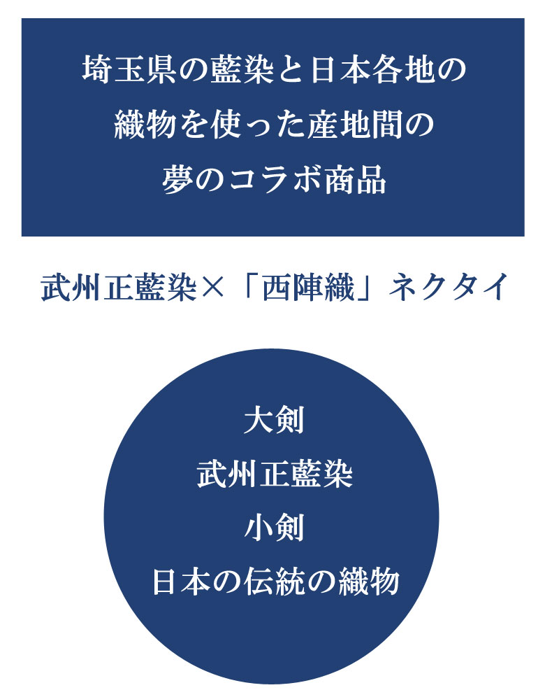 日本の織物ネクタイ 藍染 西陣織 武州正藍染 ネクタイ おしゃれ かっこいい 高級 男性 メンズ 紳士 ジェントルマン 営業マン ビジネスマン コラボネクタイ 高級ネクタイ 小花 利休梅 これいい和 伝統工芸 日本製 Rvcconst Com