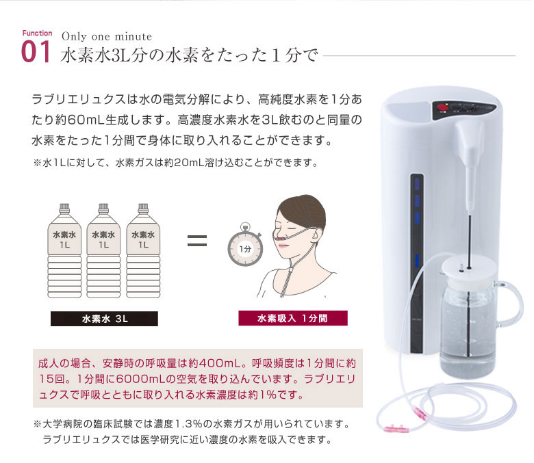 水素吸入器 ラブリエリュクス HA-002 LUXE ラブリエ 吸入器 水素水生成