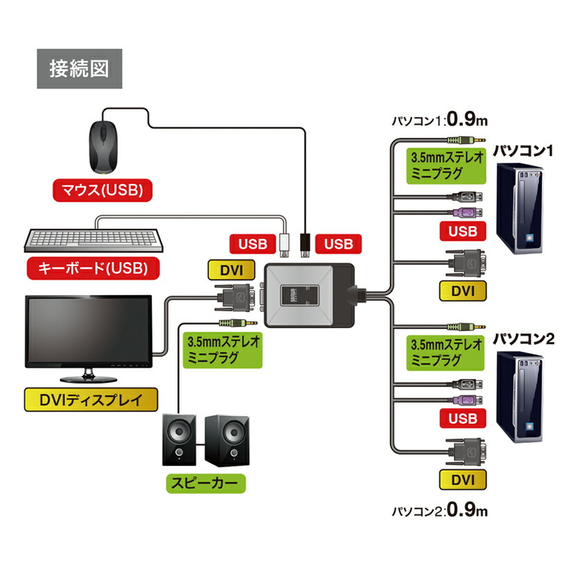 パソコン自動切替器 2:1 PCアクセサリー | mihithuru.lk