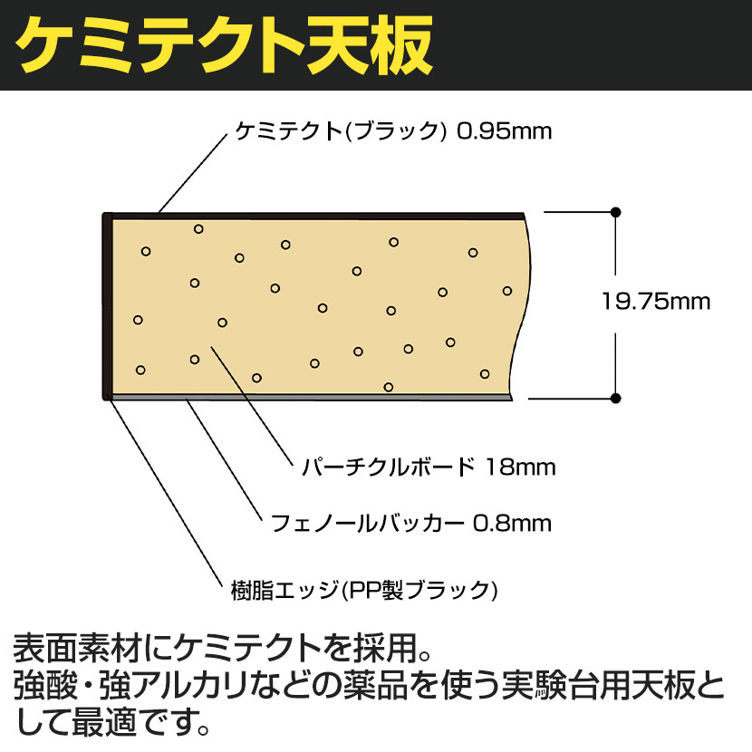 山金工業 ワークテーブル150シリーズ固定式中間棚・全面棚板付1500×750×H950 SUPH-1575TTF-WW | dearfrontline.com