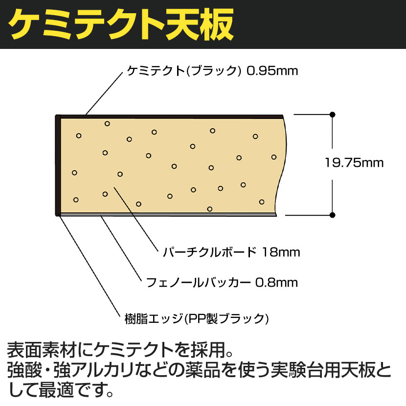 内祝い 山金工業 ワークテーブルLABシリーズ SLKU-1275-BKW 1台 fisd.lk