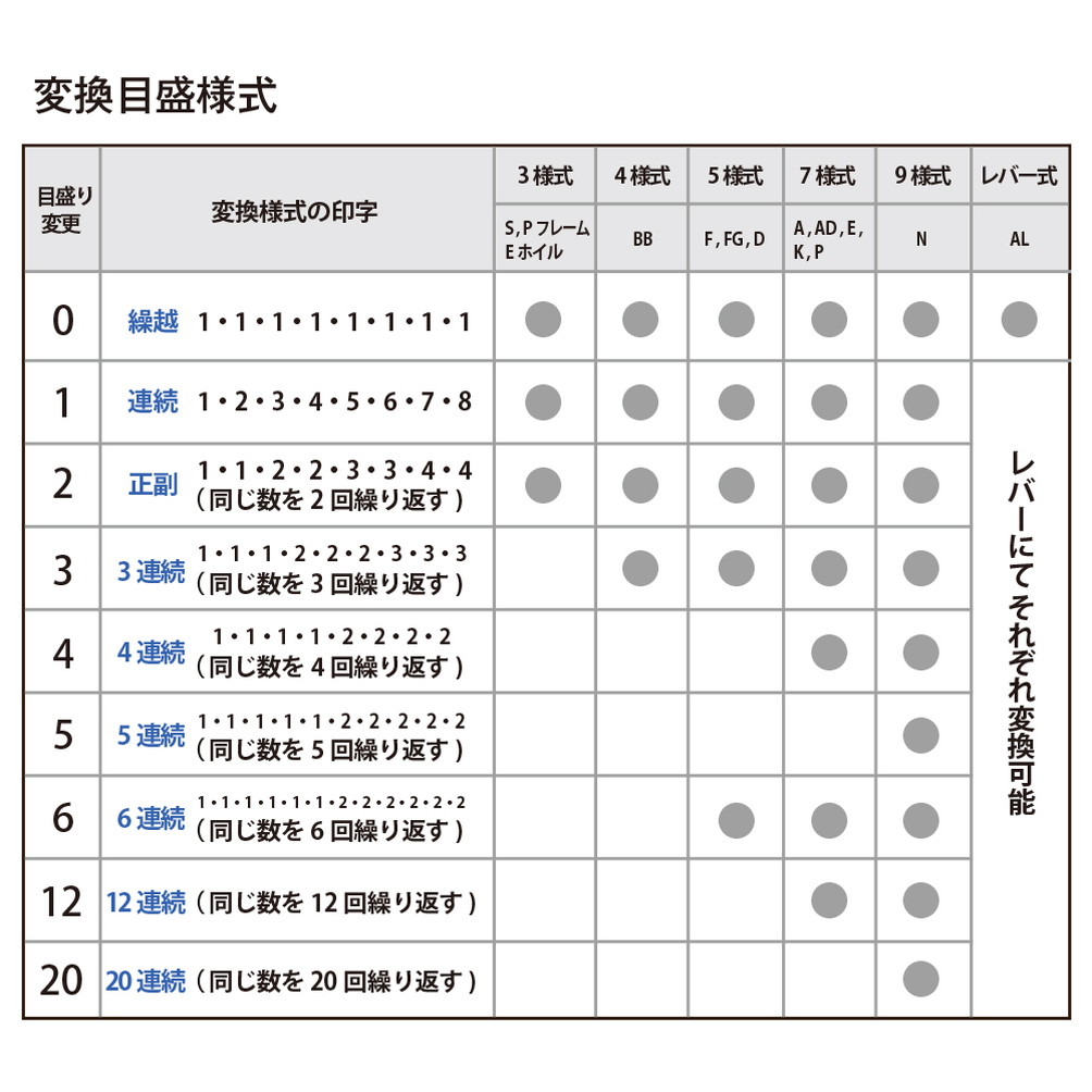 プラスナンバーリングFG型IJ-055FG