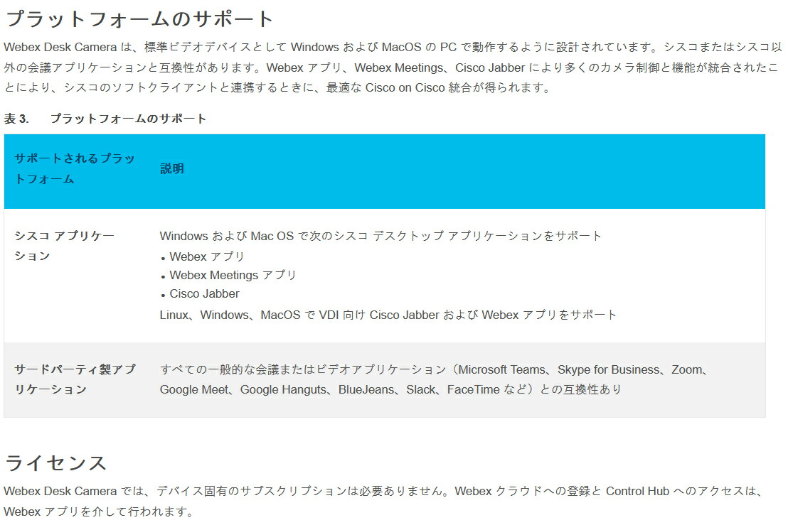 シスコシステムズ (Cisco) Desk Camera