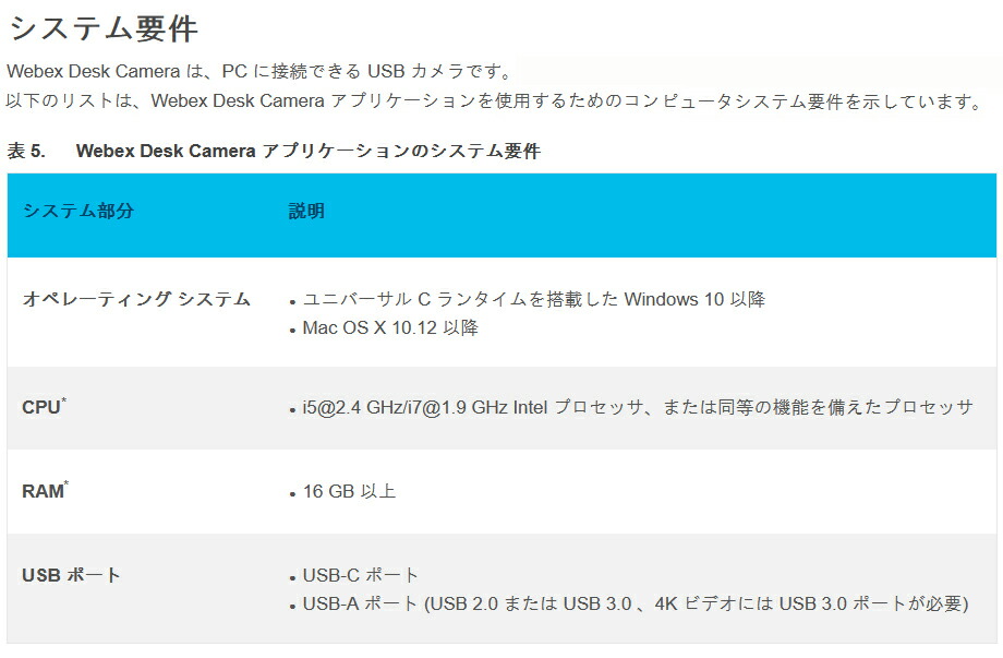 シスコシステムズ (Cisco) Desk Camera