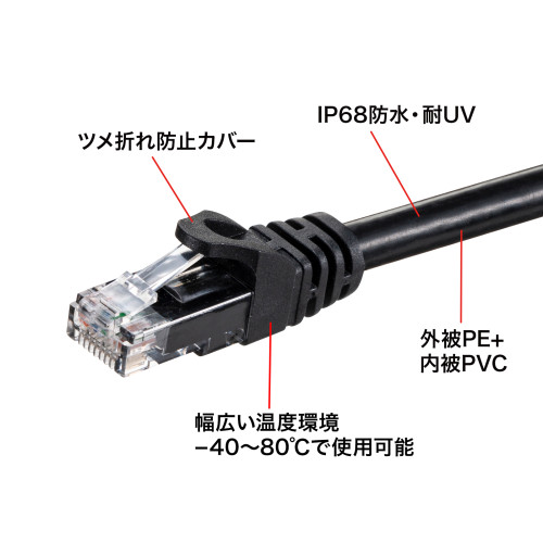 サンワサプライ 屋外用防水カテゴリ6A LANケーブルのみ 50m ・ ブラック KB-T6AWP-50BK 1ケ ◆使用温度範囲 -40℃~80℃で、屋外使用にも対応 ◆10ギガビットイーサーネットにも完全対応 ◆コネクタ付き