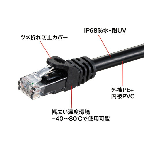 楽天市場】【 2022/11/08 AM 在庫有り 】 サンワサプライ 屋外用防水