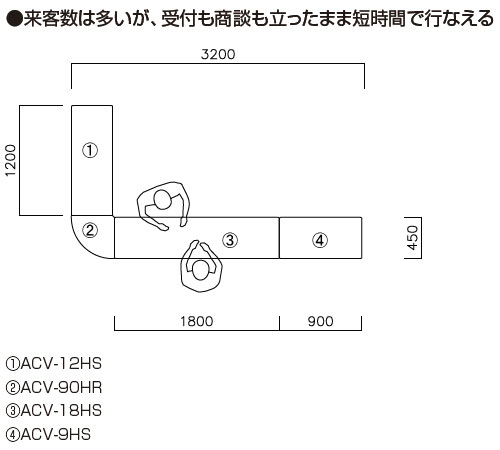 花ショウブチトセ 御機嫌カウンタ ACVつづき物4台書き割り ACV-12HS-G/NA×1台+ACV-90HR-G×1台+ACV-18HS-G/NA×1台+ACV-9HS-G/NA×1台 本体:白いこと 選べる天板/境界線色合い全2色 W3200×D1650×H890粍 179.4kg 鍵付 棚板付 アジャスター付 取り引き先精神的な統合