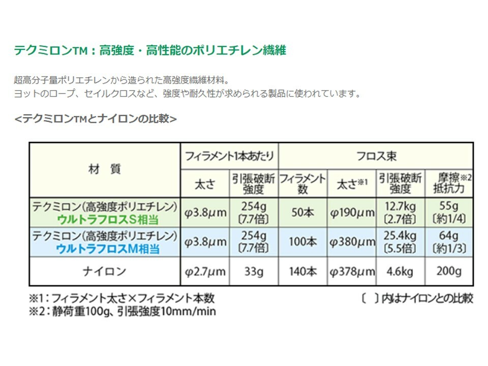 安売り DENT.EX ウルトラフロス 10本入り フロス 太さ S M デント イーエックス ライオン S10 M10 qdtek.vn