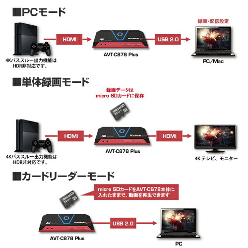 陰山織物謹製 AVerMedia Live Gamer Portable 2 AVT-C878