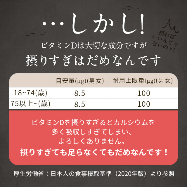 楽天市場 栄養機能食品 ビタミンd 約1ヶ月分 送料無料 サプリ サプリメント 5 00mｇ配合 脂溶性 中鎖脂肪酸油 骨 カルシウム 吸収 Jb Jh サプリ専門店 オーガランド