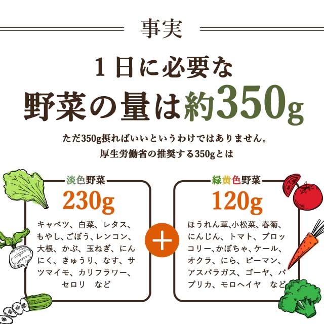 やさい酵素(約1年分)ダイエットサプリメントダイエットサプリ送料無料生酵素えごま油アマニ油野菜酵素野草小麦ふすまなど配合プチ断食や酵素ドリンクより手軽大容量【1年分】_JD_JH_S20