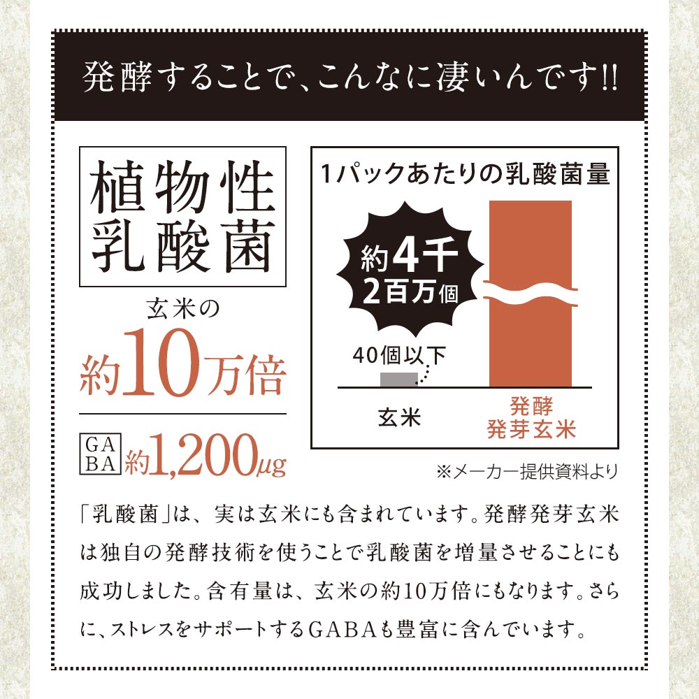 新色追加して再販 発酵 玄米 ご飯 パック 160g 30食パック 発酵発芽玄米 有機 国産 発芽玄米 ごはん 玄米パック レトルト 古代米 あきたこまち 有機jas 黒米 赤米 緑米 ブレンド米 健康 美容 アントシアニン ポリフェノール タンニン Mtg03 Sferavisia Hr