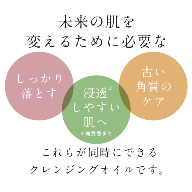 楽天市場 たったの10秒 大容量 毛穴 W洗顔不用 オールインワン クレンジングオイル One 300ml 送料無料 クレンジング オイル 無添加 メイク落とし 化粧落とし 洗顔 保湿 ブースター ボタニカル ピーリング 角質ケア 毛穴ケア ホホバオイル 美容オイル 日本製