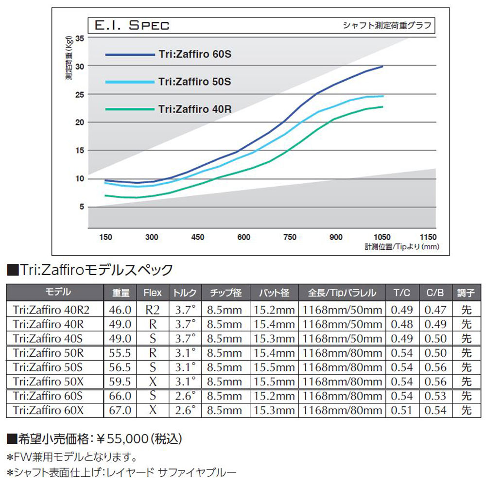 ショッピング トライファス バシレウス トライザフィーロ スリクソン 