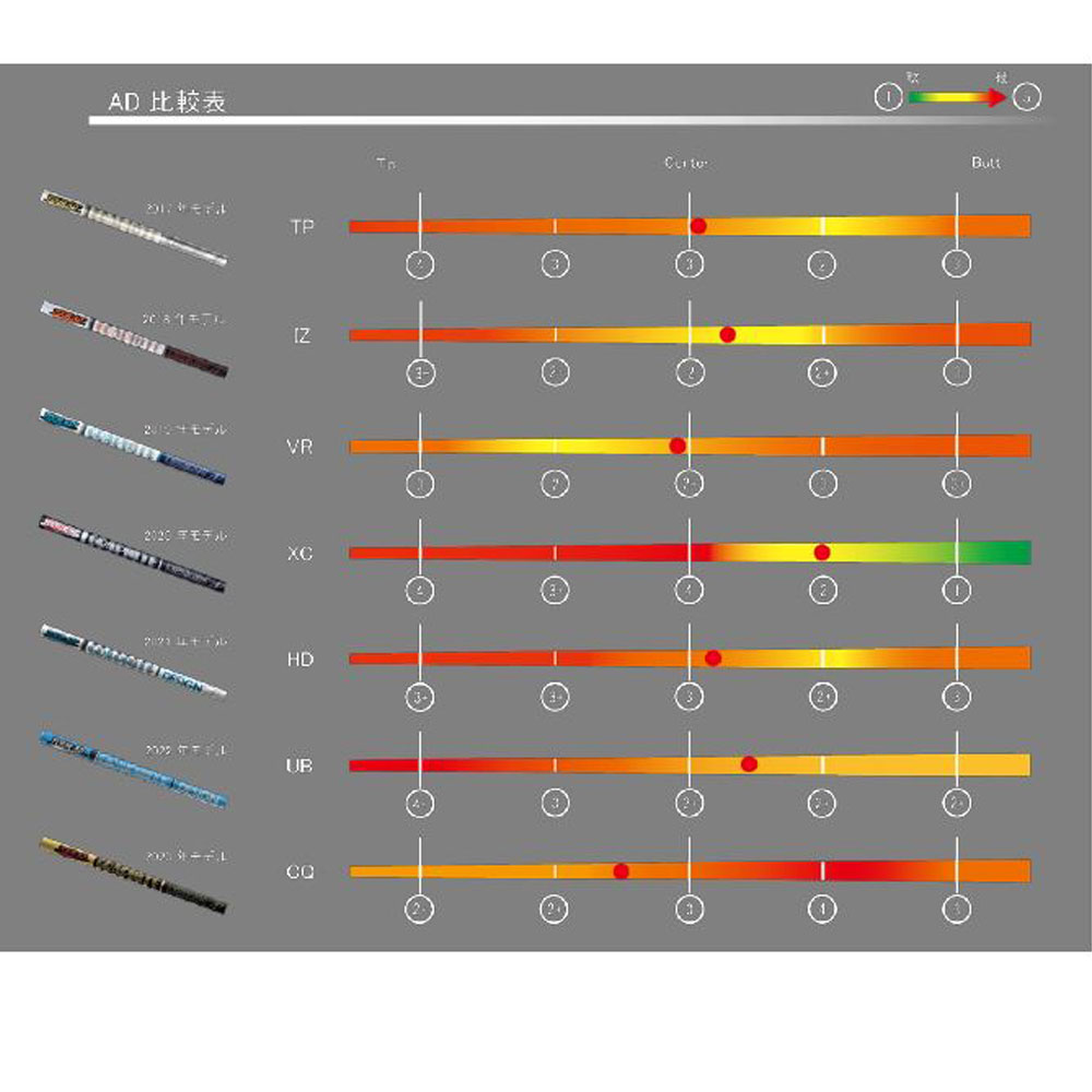 海外販売× ツアーAD CQ ドライバーシャフト テーラーメイドスリーブ