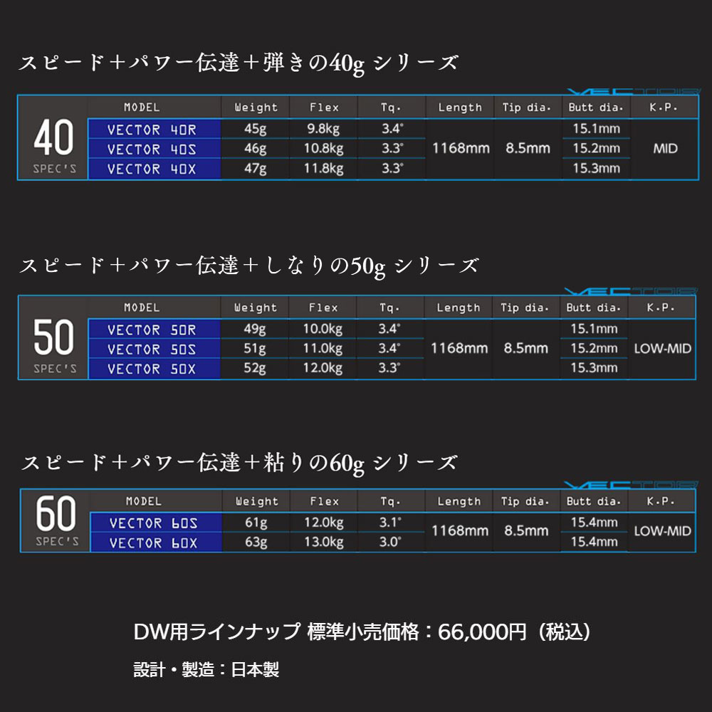 デザインチューニング ベクター コブラ用 スリーブ付シャフト
