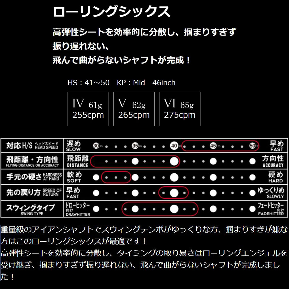 【楽天市場】クライムオブエンジェル ローリングシックス ブリヂストン用 スリーブ付シャフト ドライバー用 カスタムシャフト 非純正スリーブ