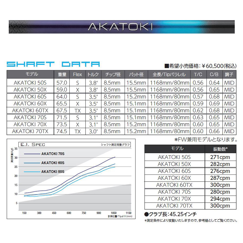 最先端 新品スリーブ付シャフト トゥルーテンパー 公認特約店限定