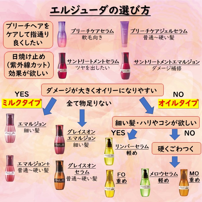 ラッピング ※ 送料無料 ミルボン ディーセス エルジューダ グレイスオンセラム 120ml 複数注文  