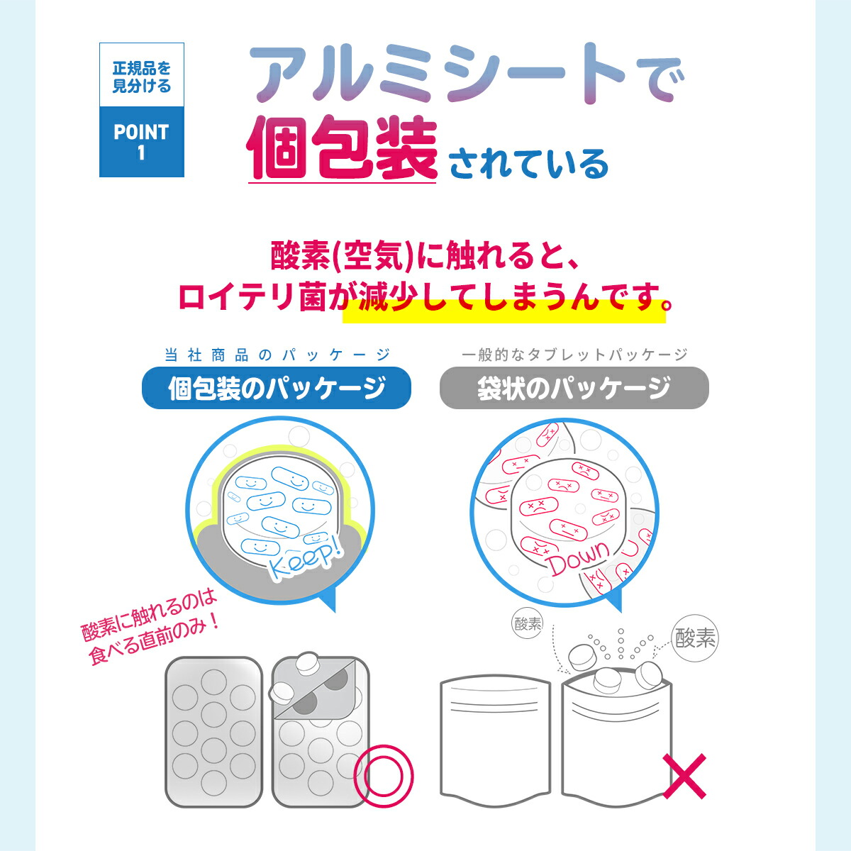 【定期購入】ロイテリ ロイテリ菌【公式】楽天ランキング1位受賞 生きた 乳酸菌 サプリメント BasicGuard ベーシックガード 30粒入【3箱セット】ミント味 個包装 プロバイオティクス タブレット サプリ バイオガイア biogaia オハヨー OHAYO 歯ぐき 歯周病 口臭 予防 対策 モールブティック割引