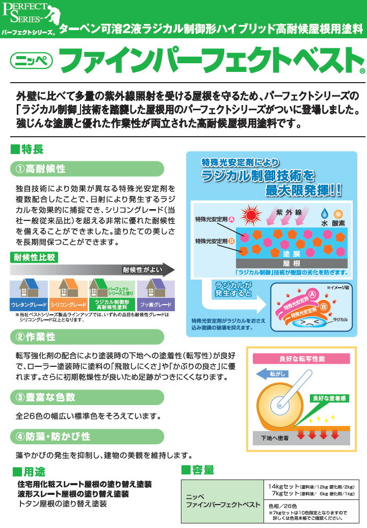 ファインパーフェクトベスト 14kgセット 2回塗り 約78〜94平米 世界的に 約78〜94平米