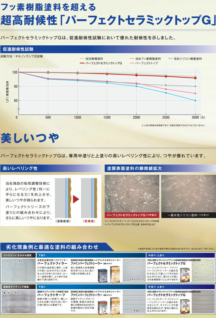 【楽天市場】パーフェクトセラミックトップG 濃彩色 各艶 15kgセット(88～107/1回塗り) 2液型/水性/高耐候性/超低汚染性/難燃性 ...