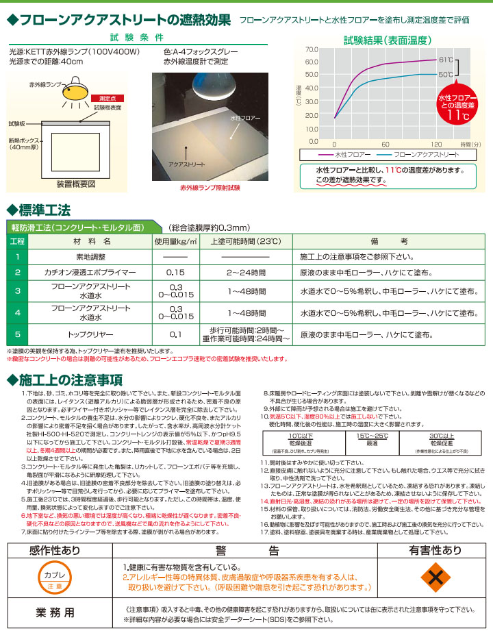 ストは フローンアクアファースト 大橋塗料 PayPayモール店 - 通販