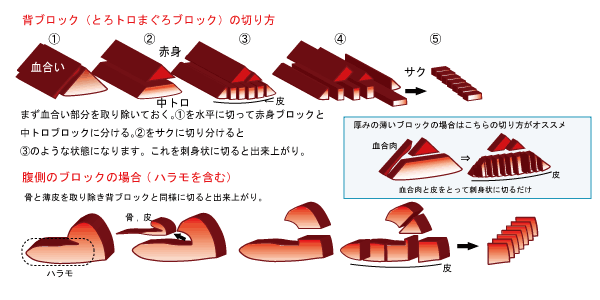 楽天市場 国産の生本マグロ クロマグロ 背ブロック約400 500ｇ 約3 4人前 目安 刺身約24切れ最高級品種 くろまぐろ 本マグロ まぐろ 鮮魚 冷蔵便 ク10 瀬戸内の珍味 網元大将