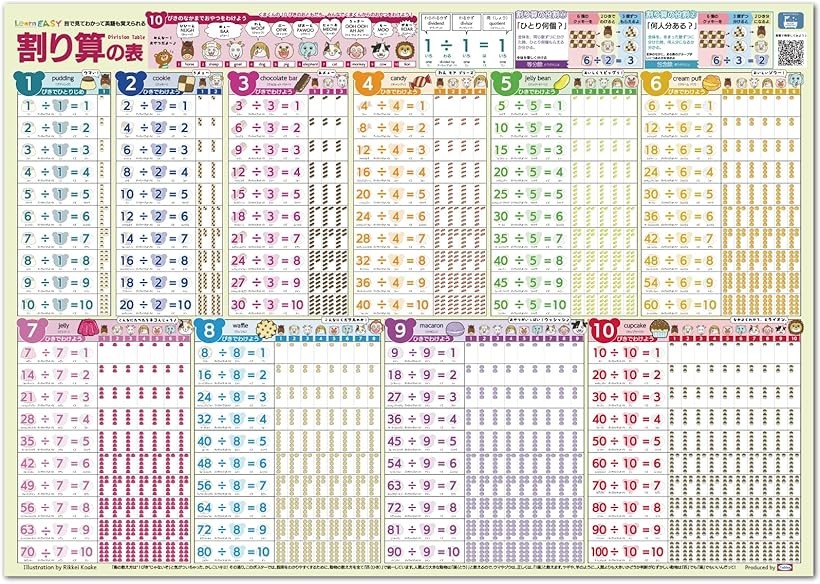 楽天市場】目でみてわかって英語も覚えられる割り算の表 音声QRコード