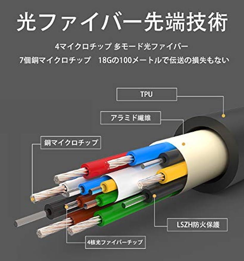 25m灯フィラメントhdmi配線 超総督開を後ろ盾 4k 60hz合う 18gbpsスーパーハイウェー搬送 Cec Uhd 3d Hdr Arcをサポート Ps3 Pc対応 25m Cannes Encheres Com